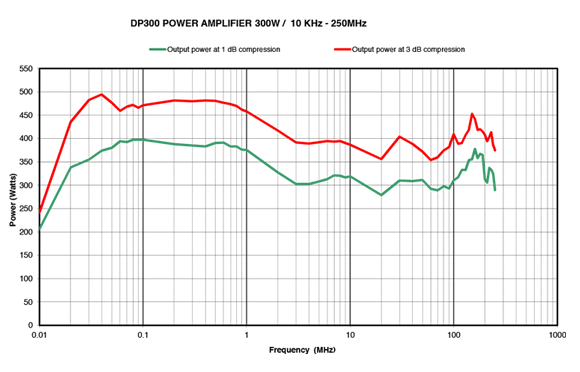 DP-300 Reliable Test Guide